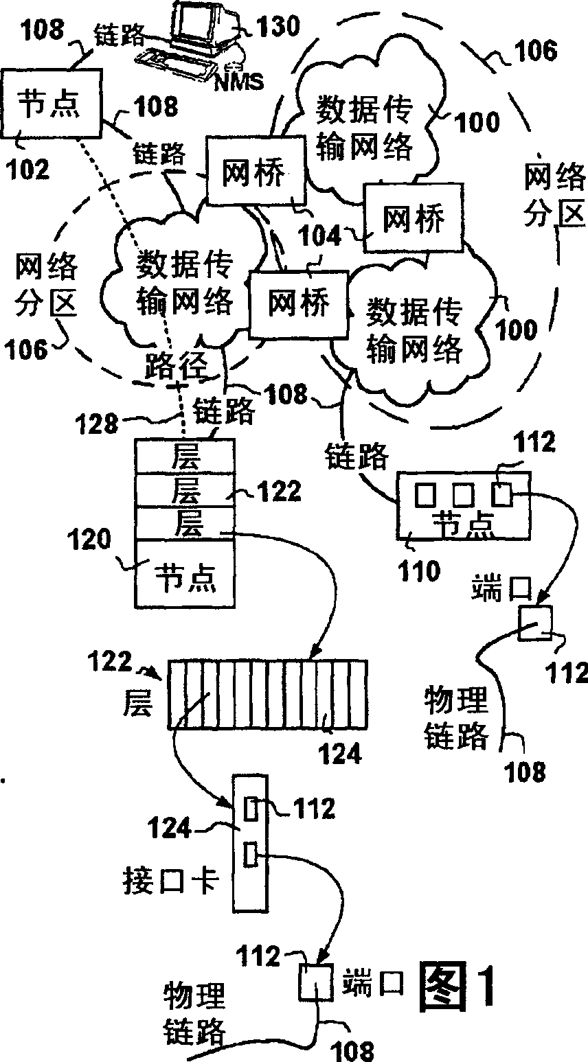 Network managing system frame