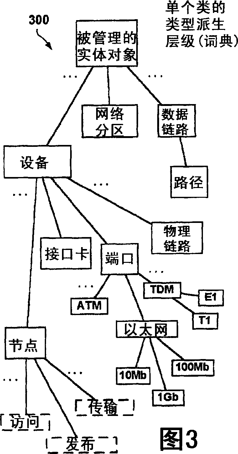 Network managing system frame