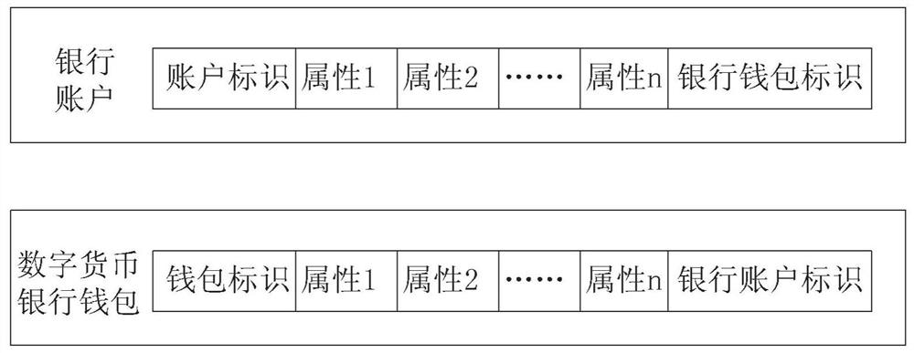 Method and system for unbinding digital currency application wallet and bank wallet