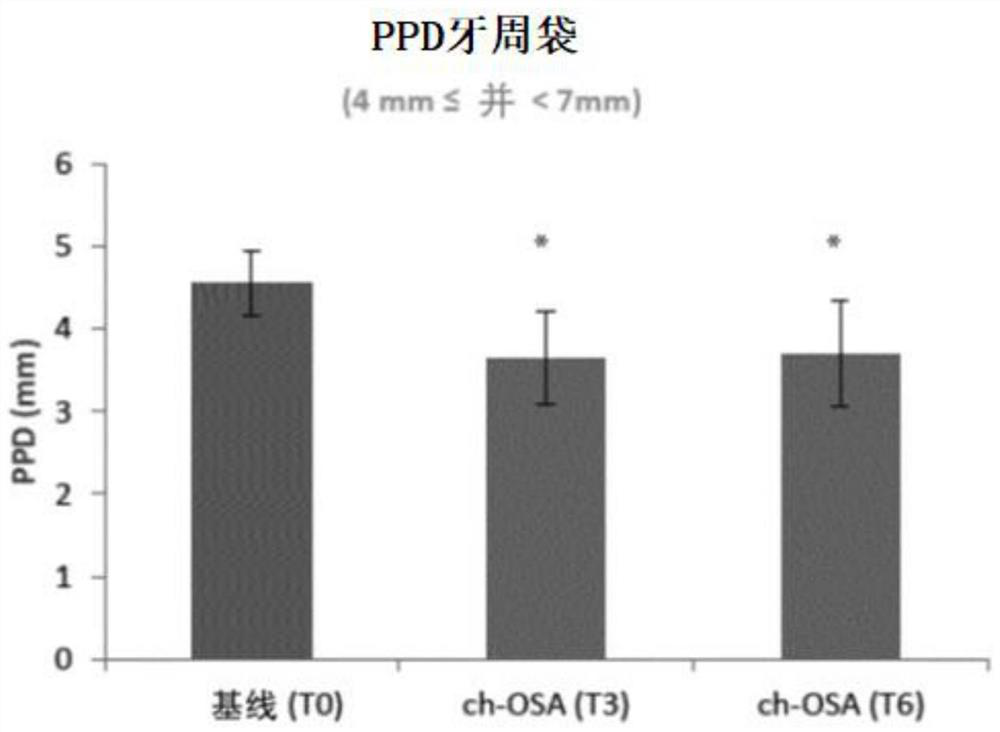 Silicic acids for use in treatment of periodontitis