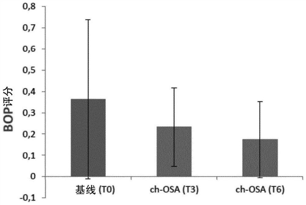 Silicic acids for use in treatment of periodontitis