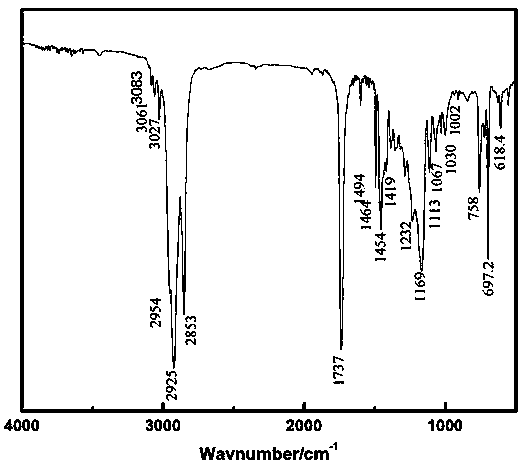 A kind of selenium-containing nonionic interfacial emulsifier and its preparation method and application