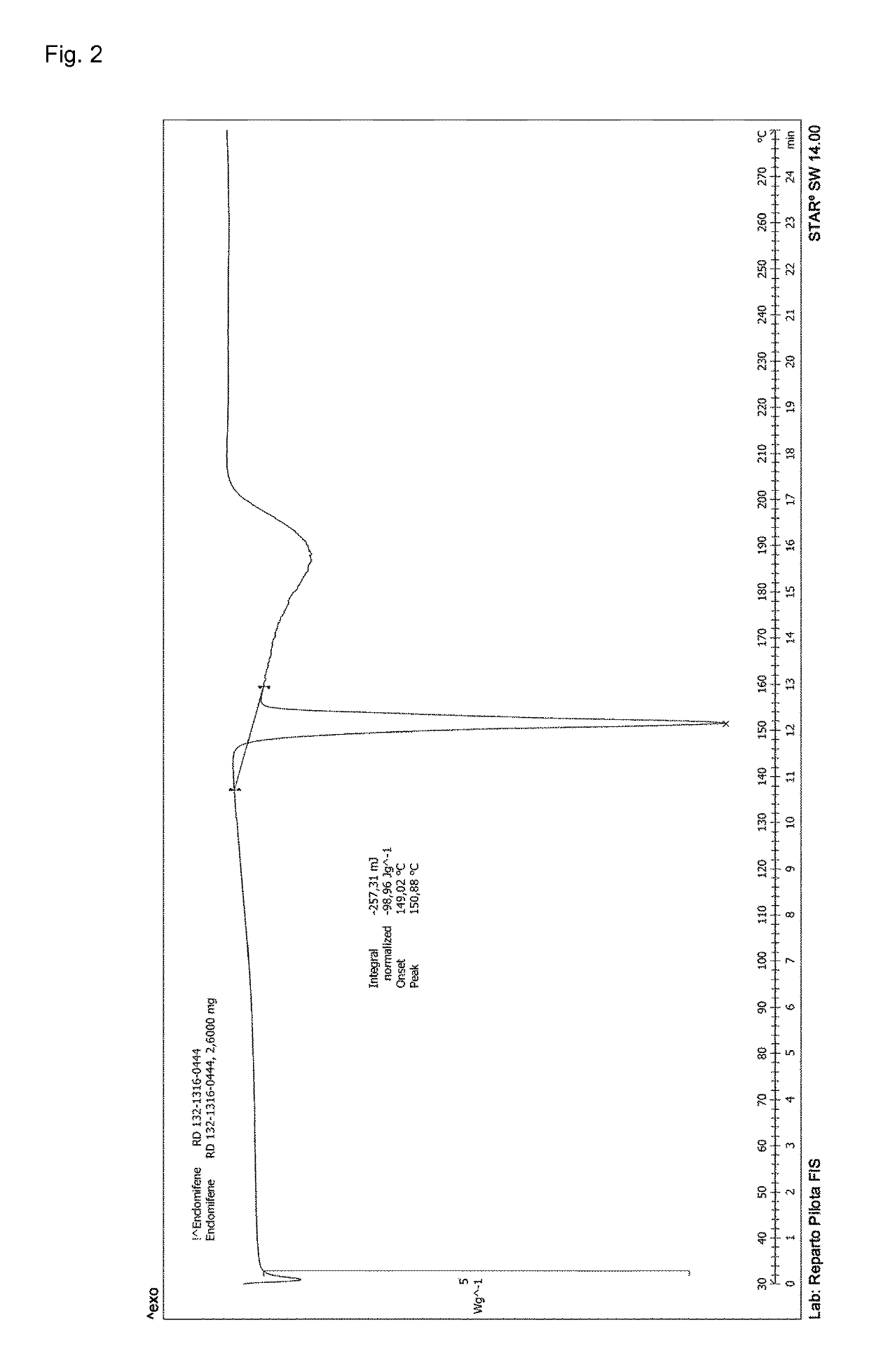 Process for the preparation of enclomiphene citrate having needle shaped crystal habit