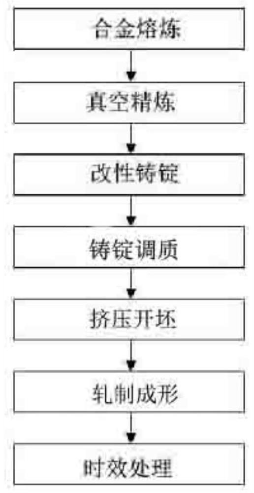 A kind of ultra-low density aluminum-lithium alloy and preparation method thereof