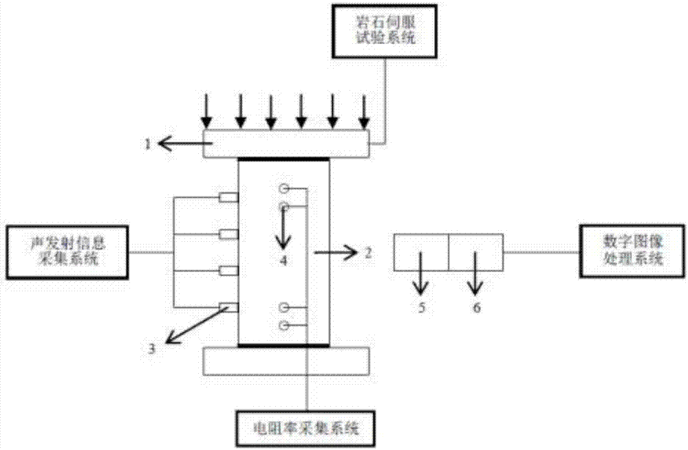 Rock property test system and rock damage evolution test method