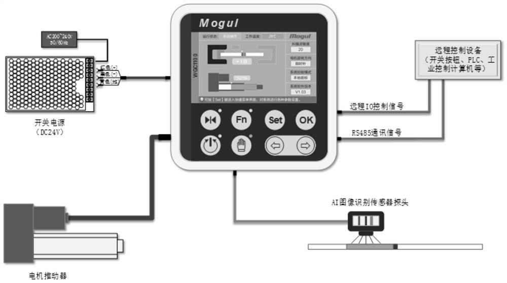 AI image recognition sensor probe-based edge compensation control system