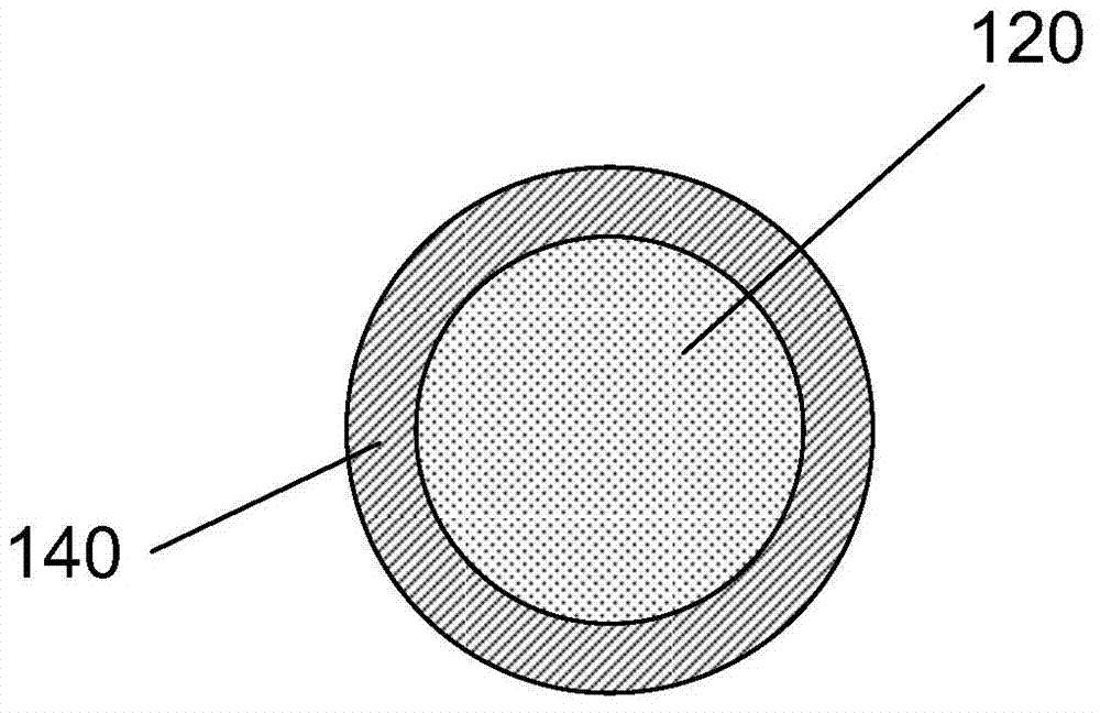 Coated particles for lithium battery cathodes