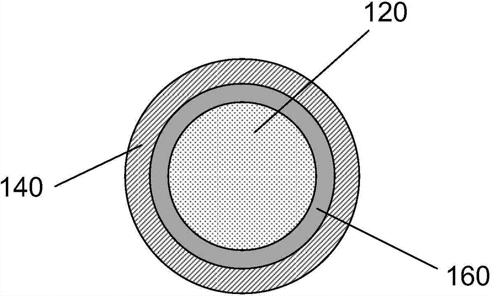 Coated particles for lithium battery cathodes