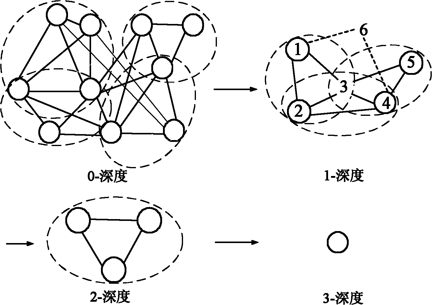 Urban public transport network optimization method capable of improving overall transfer performance