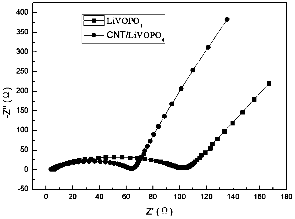 Nanoscale lithium vanadyl phosphate positive electrode material and preparation method thereof, lithium ion battery