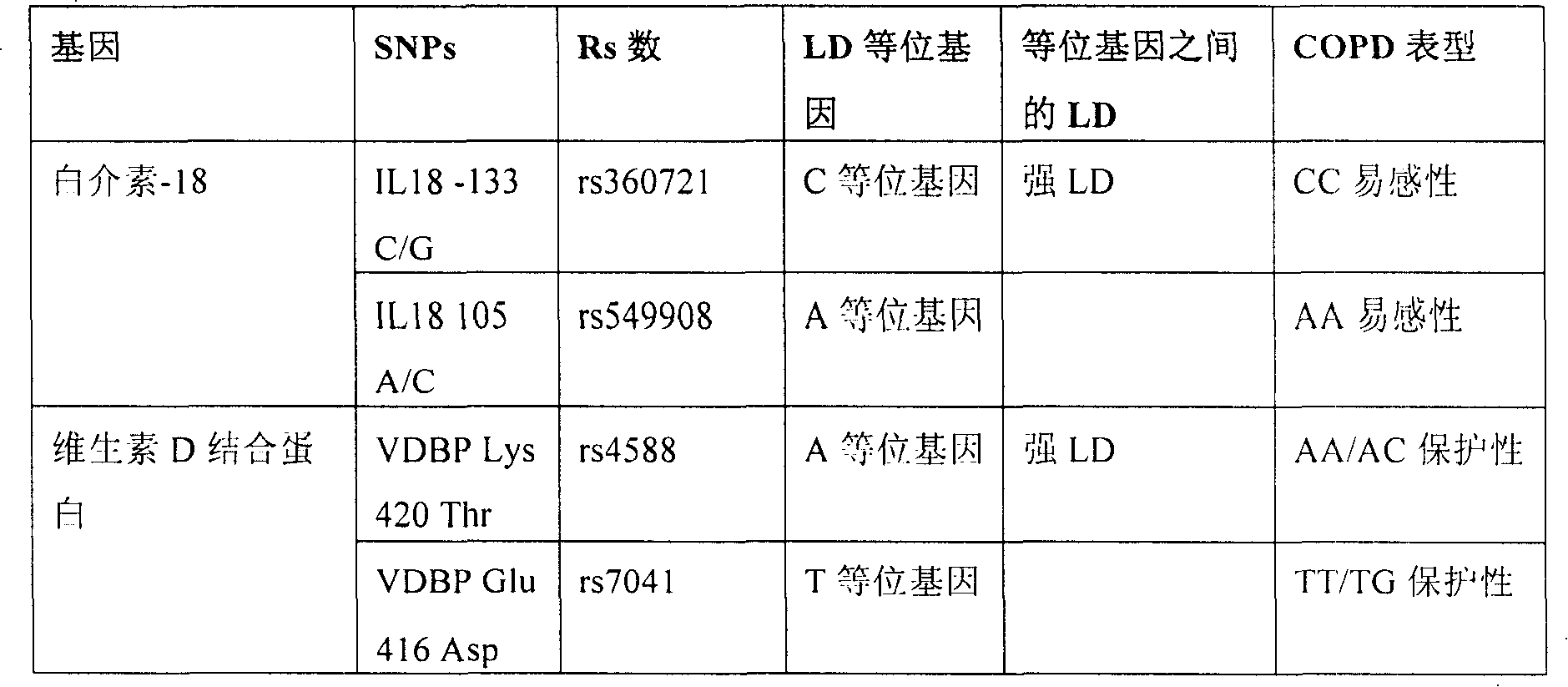 Method for examining pulmonary function and abnormality and composition therefor