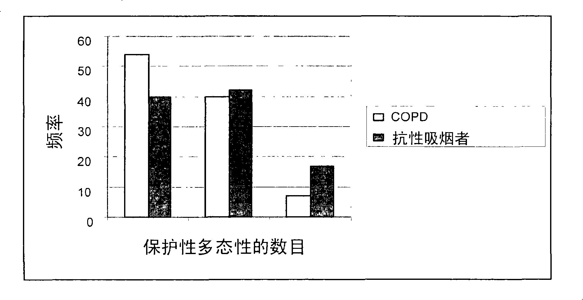 Method for examining pulmonary function and abnormality and composition therefor