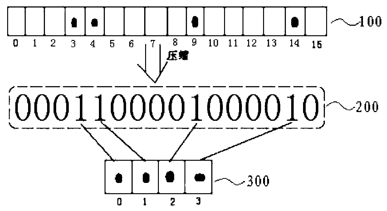 A method of realizing ipv6 fast route lookup