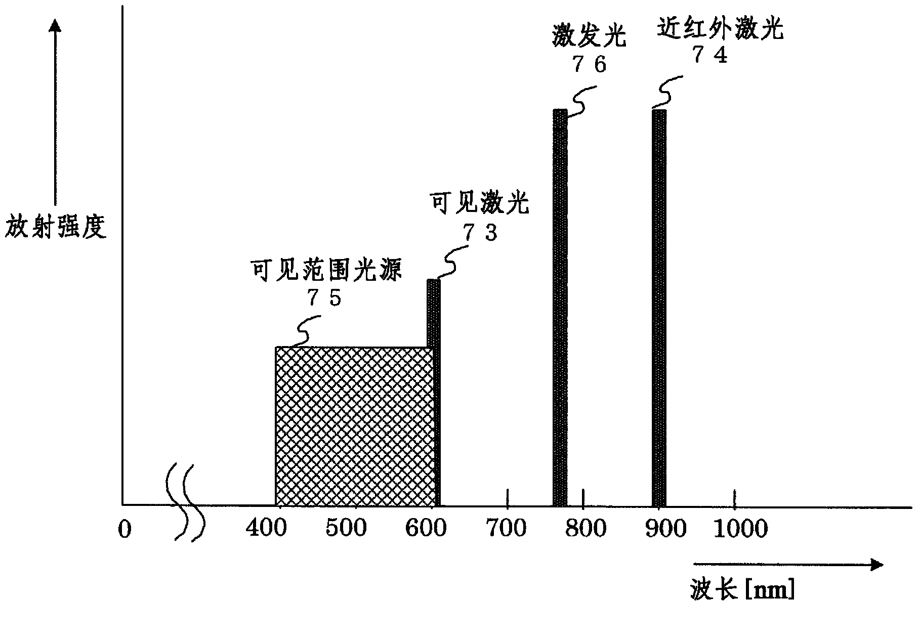 Image capture device and image capture method