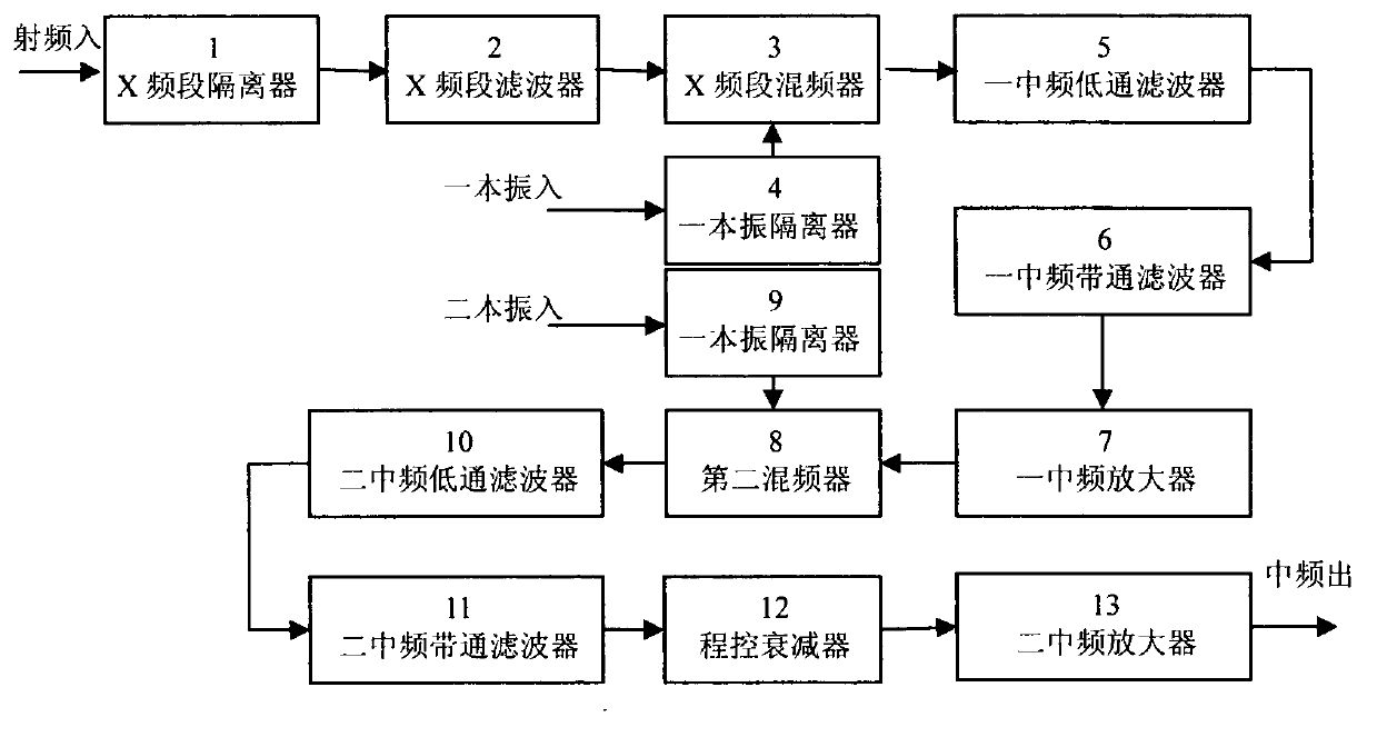 X-frequency-range extra-low inter-modulation frequency converter device of measurement and control system