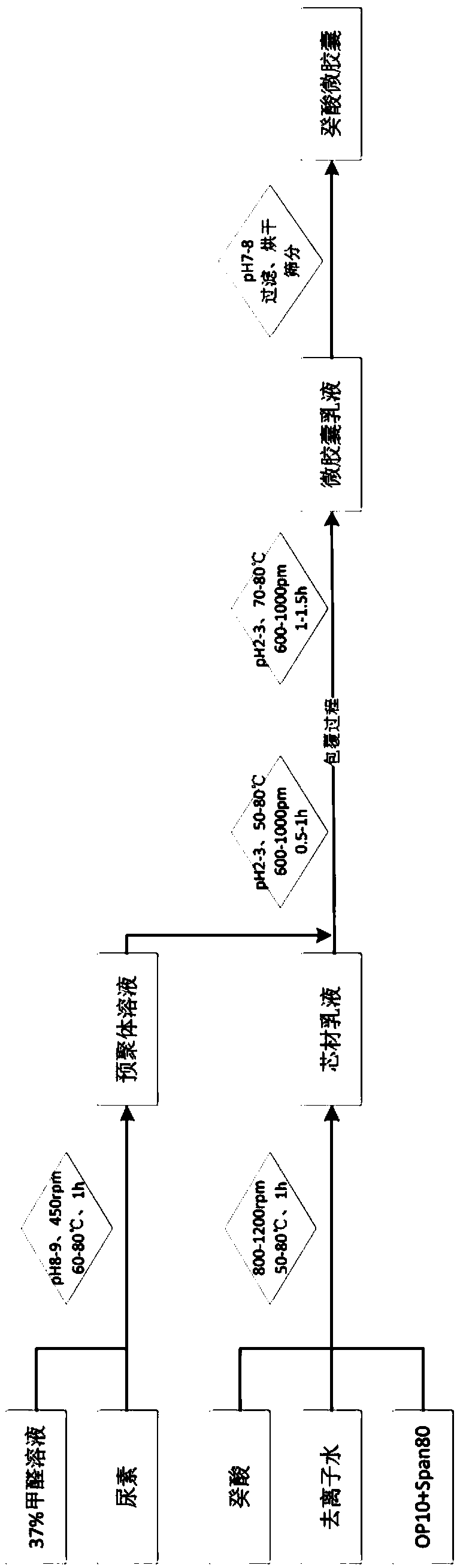 Decanoic acid microcapsules and preparation method thereof