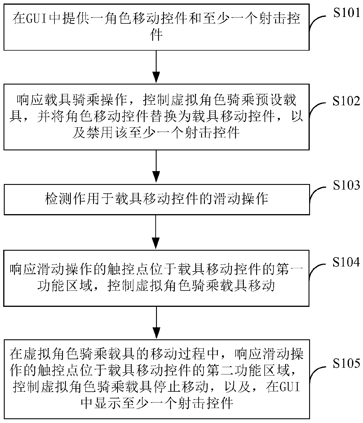 Method and device for controlling virtual characters in game