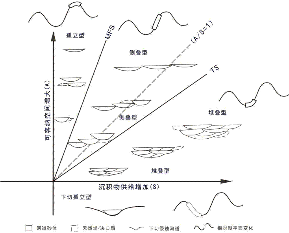 Offshore oilfield reservoir prediction method based on composite sand body construction plate