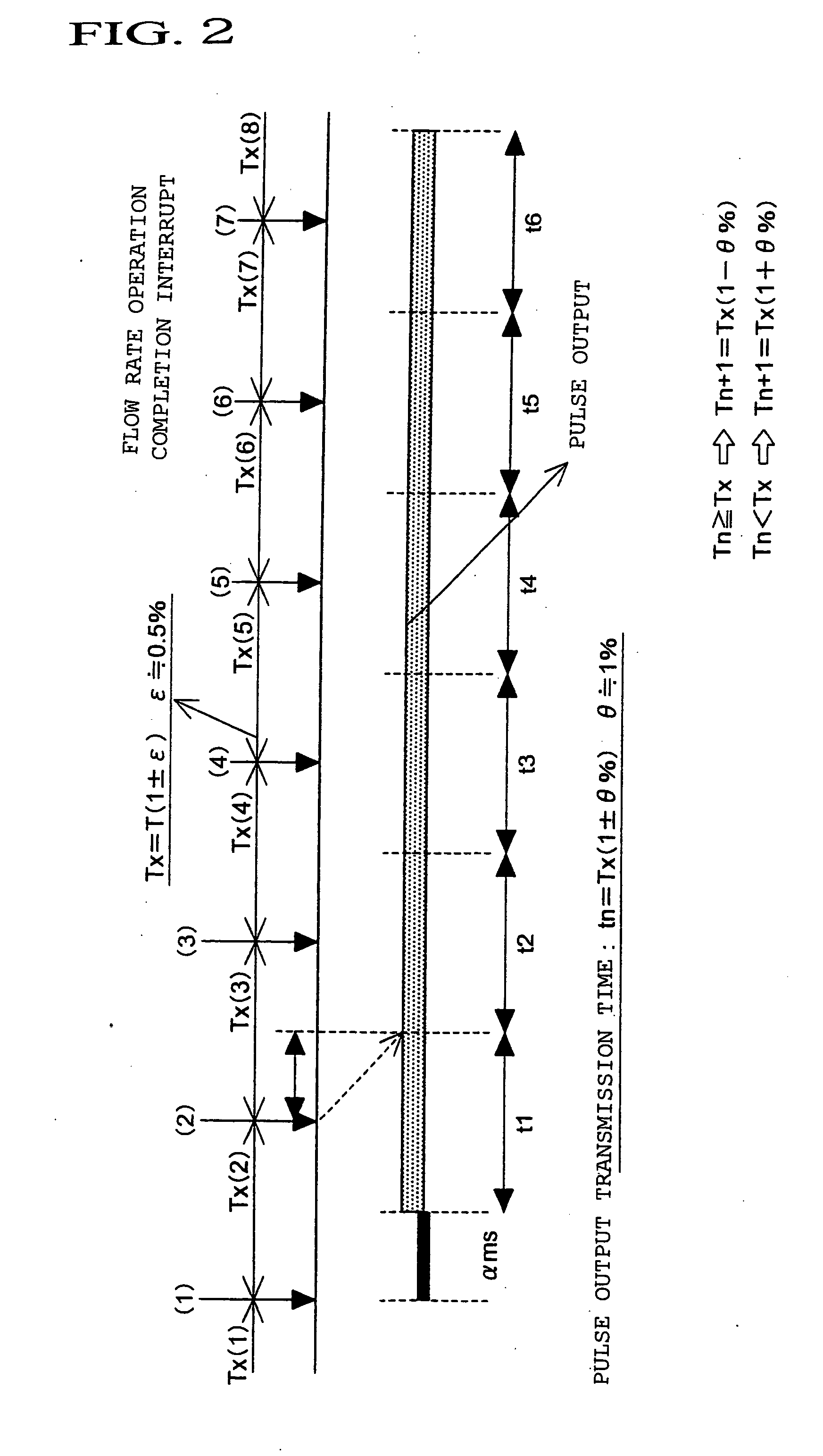 Processing Method in Operation System, Flow Rate Converter, and Coriolis Flow Meter