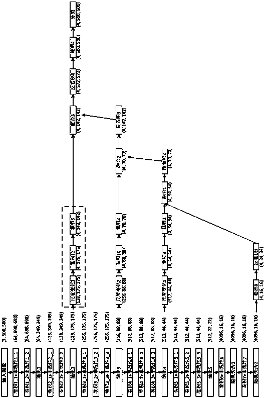 Full convolution network based remote-sensing image land cover classifying method