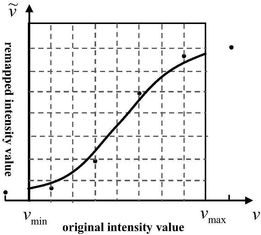 Panoramic image tone consistency correction method and system