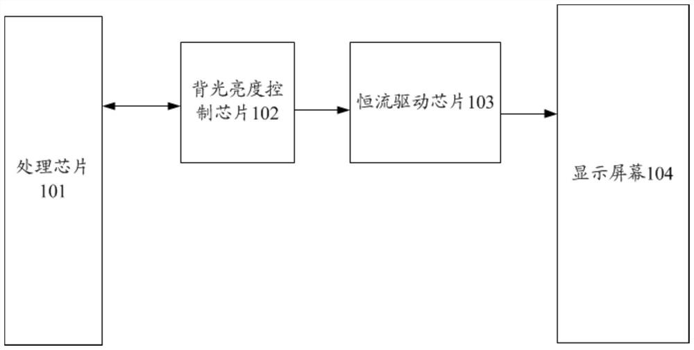 Display device local dimming method, display device and storage medium