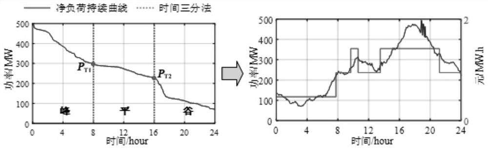 Source-storage-network coordination planning method considering energy storage comprehensive income