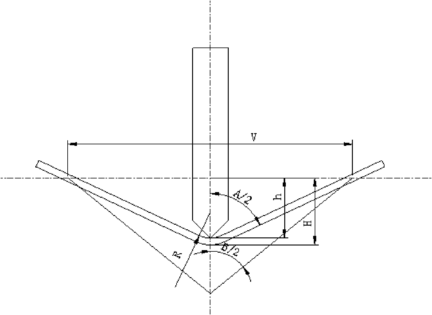 Numerical control bender control system