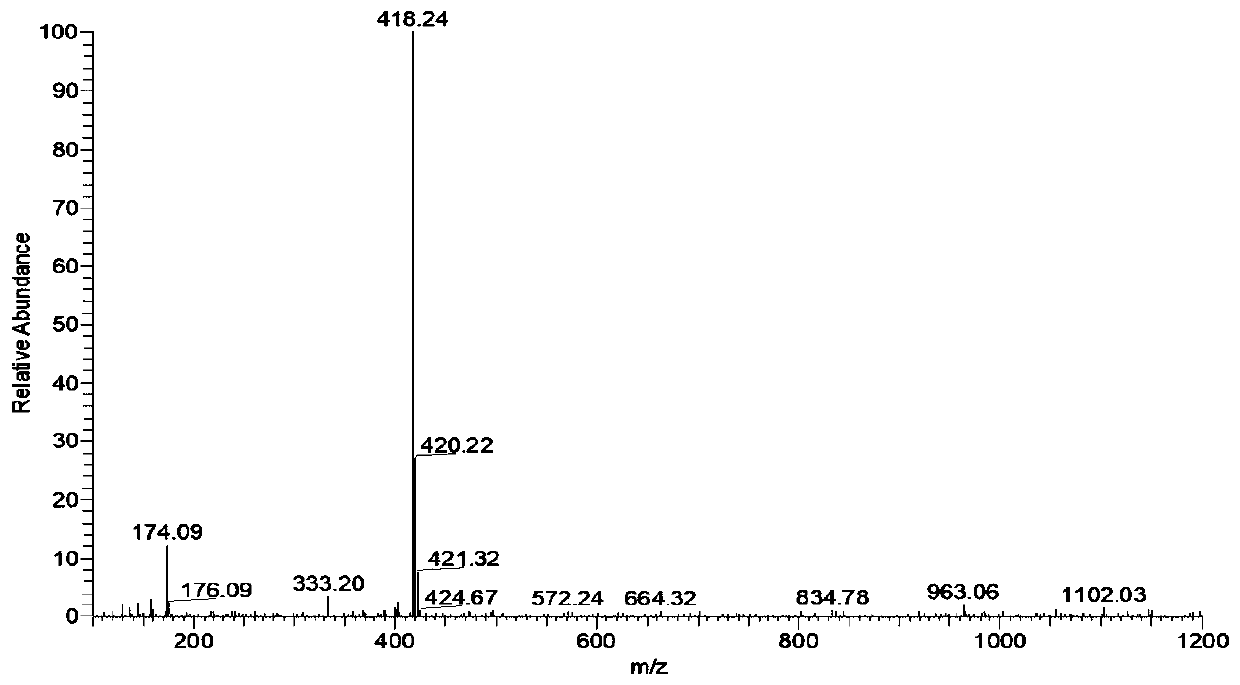 Indole hemicyanine fluorescent probe, preparation method and application to detection of cyanide ions