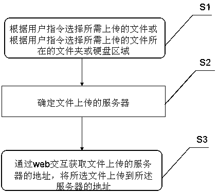 Application system and method for achieving compatibility and sharing among multi-source heterogeneous systems