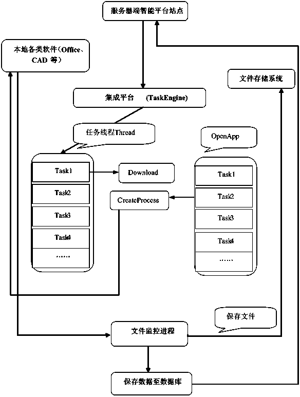 Application system and method for achieving compatibility and sharing among multi-source heterogeneous systems