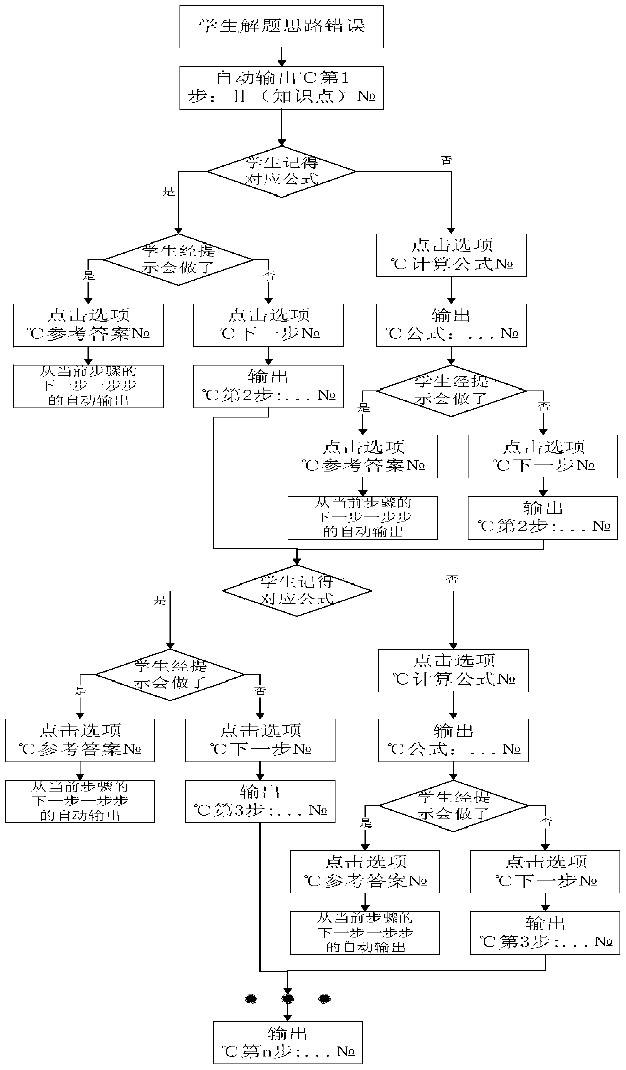 A neural network-based method for improving the problem solving capability of a student application problem