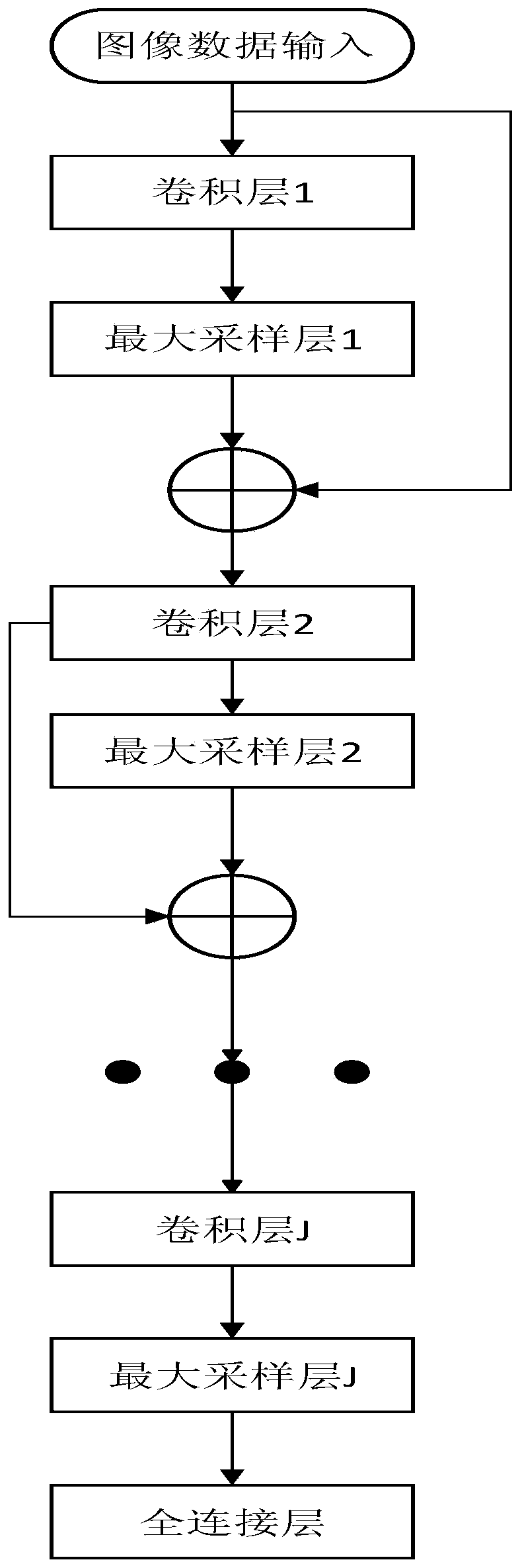 A neural network-based method for improving the problem solving capability of a student application problem