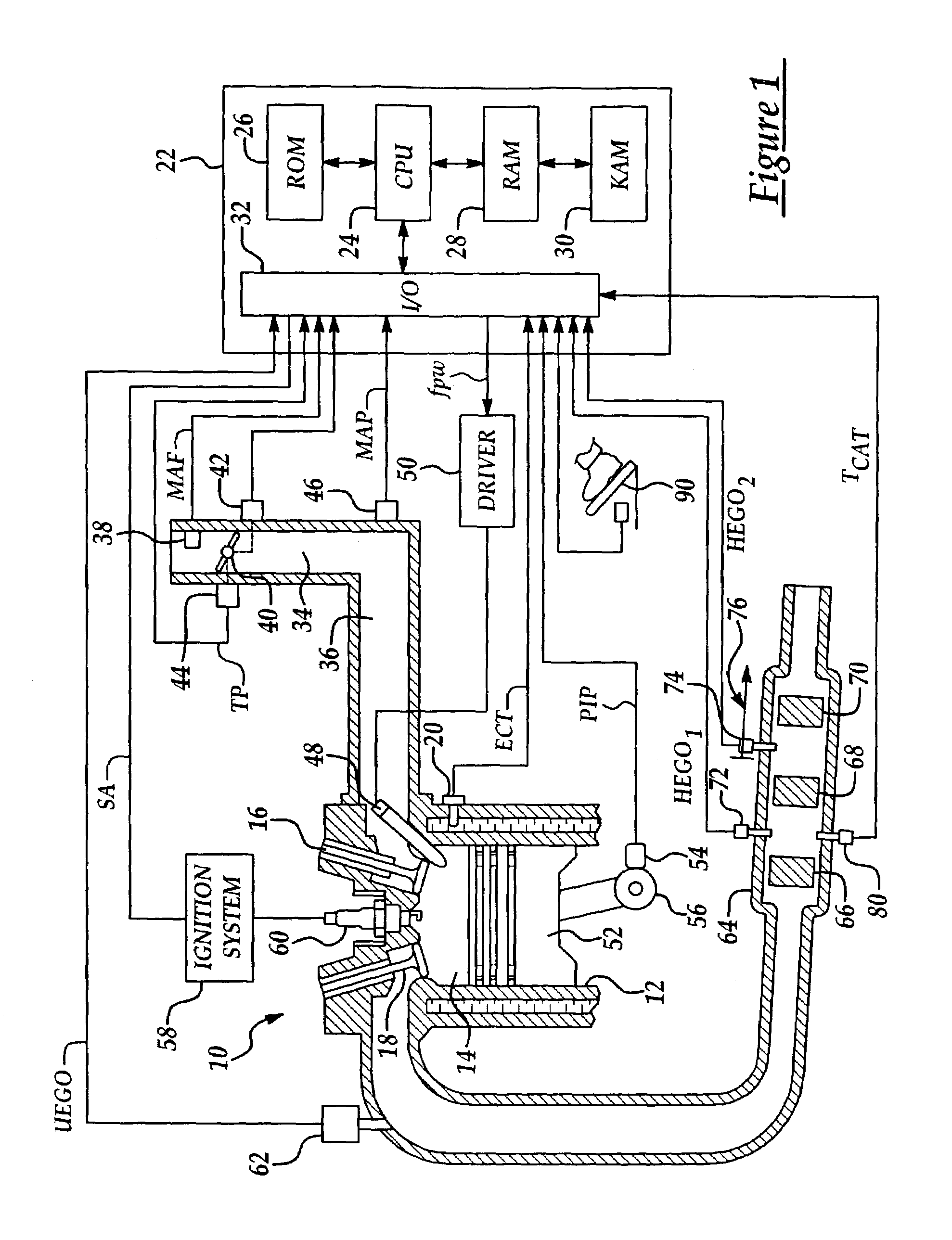 Fuel/air ratio feedback control with catalyst gain estimation for an internal combustion engine