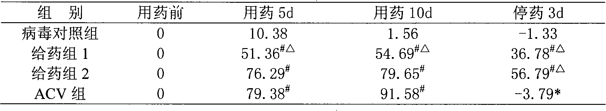 Process for preparing general flavone extract of effective part of hypericum ascyron linne and new medicament appliaciton