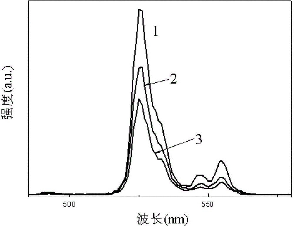 Er&lt;3+&gt; and Yb&lt;3+&gt; double-doped VO2 up-conversion luminescent material