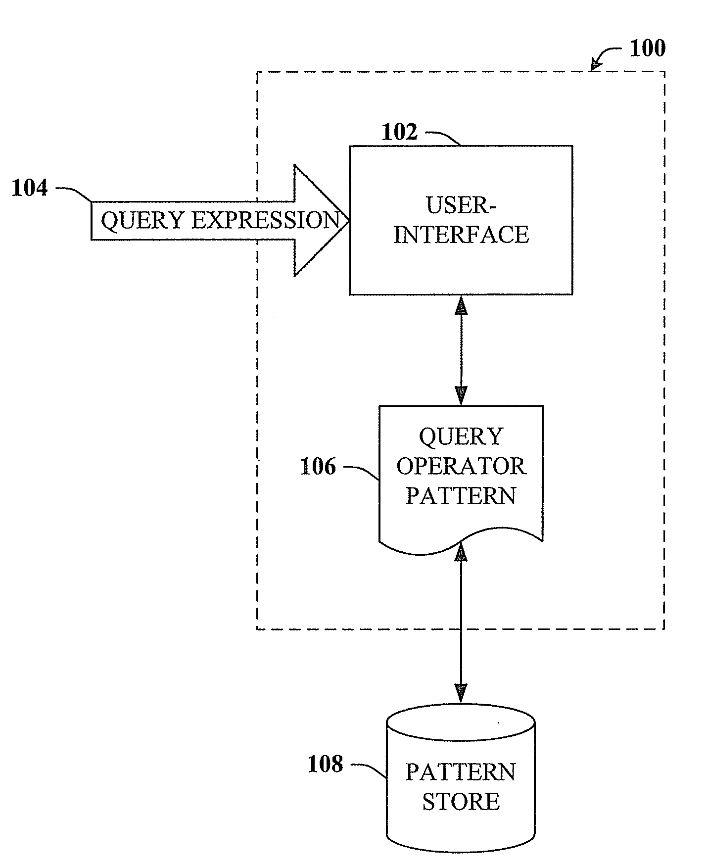 Query pattern to enable type flow of element types