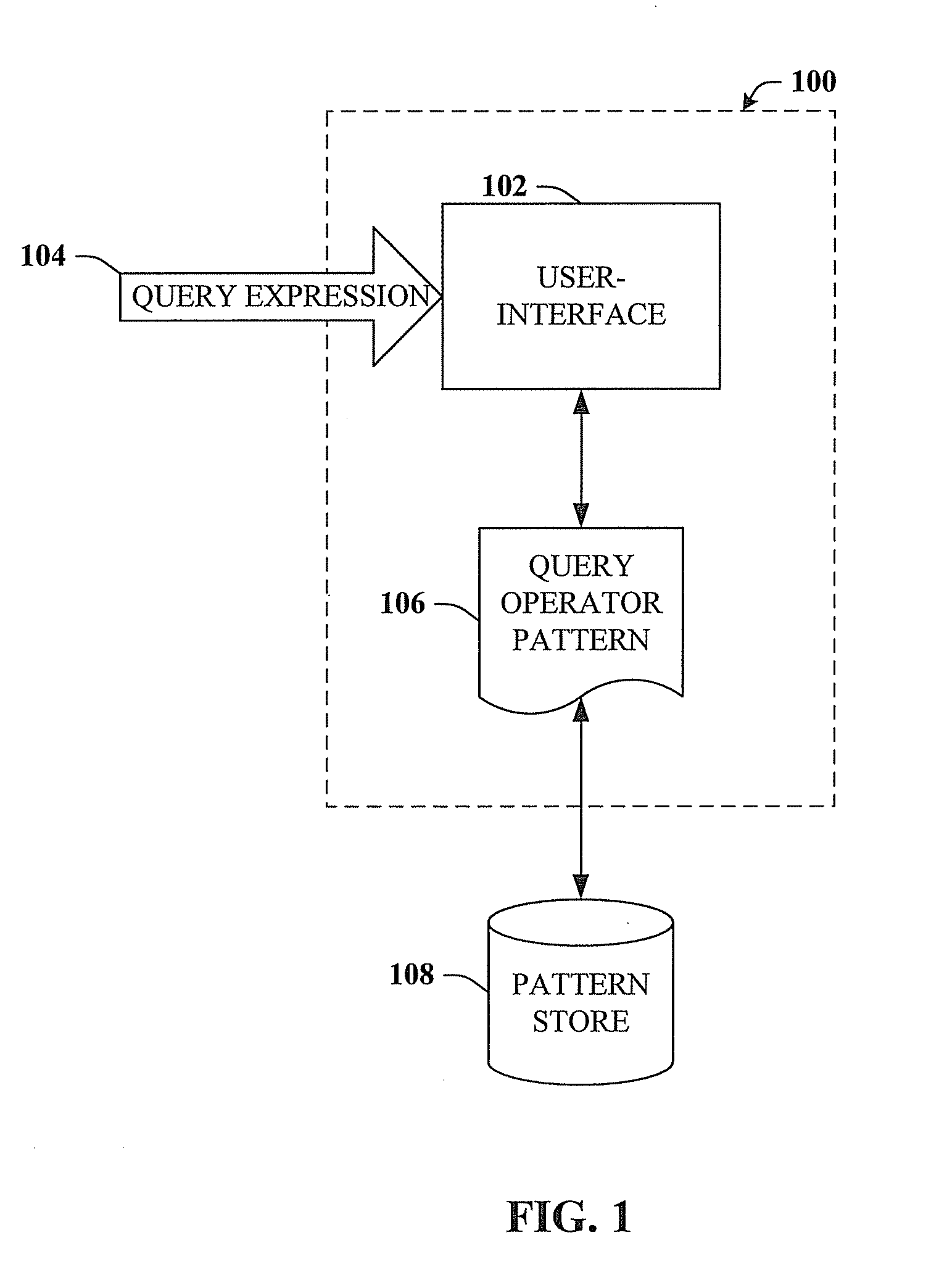 Query pattern to enable type flow of element types