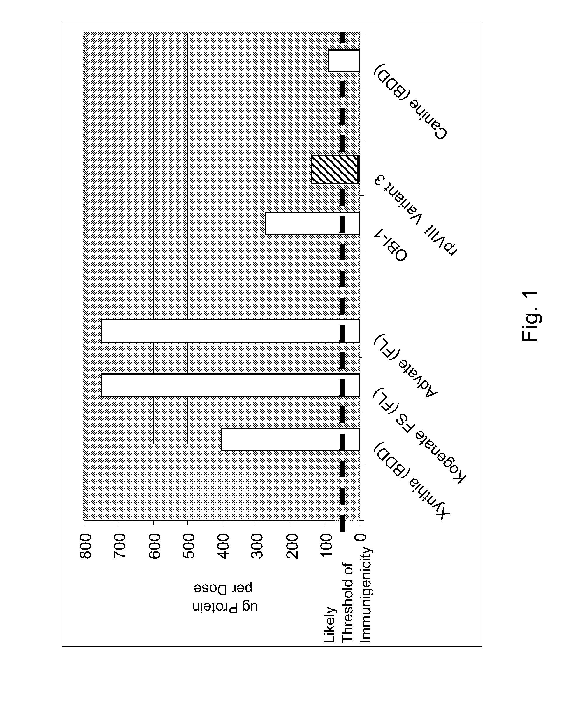 Variant of antihemophilic factor viii having increased specific activity