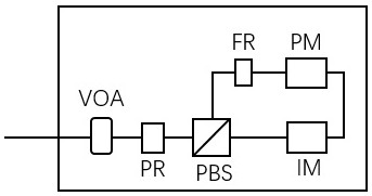 Quantum key distribution system irrelevant to polarization coding measurement equipment