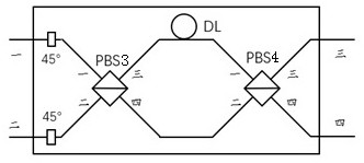 Quantum key distribution system irrelevant to polarization coding measurement equipment