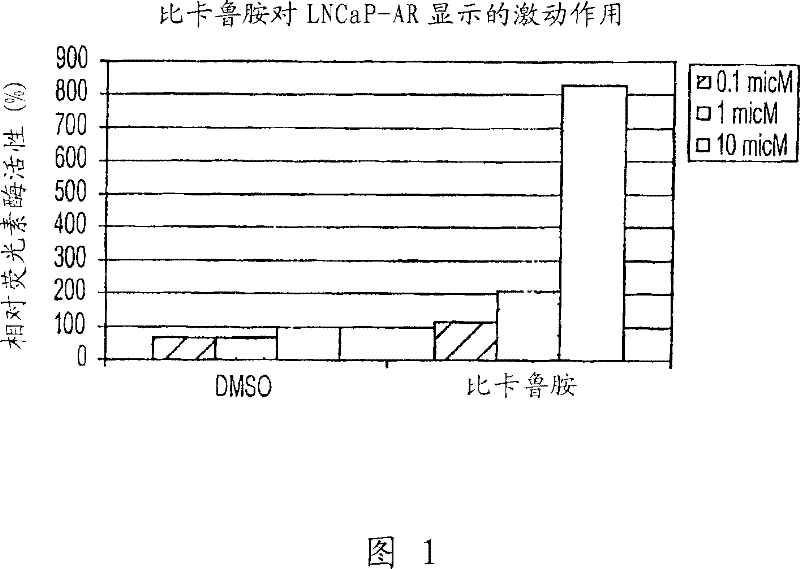 Diarylhydantoin compounds