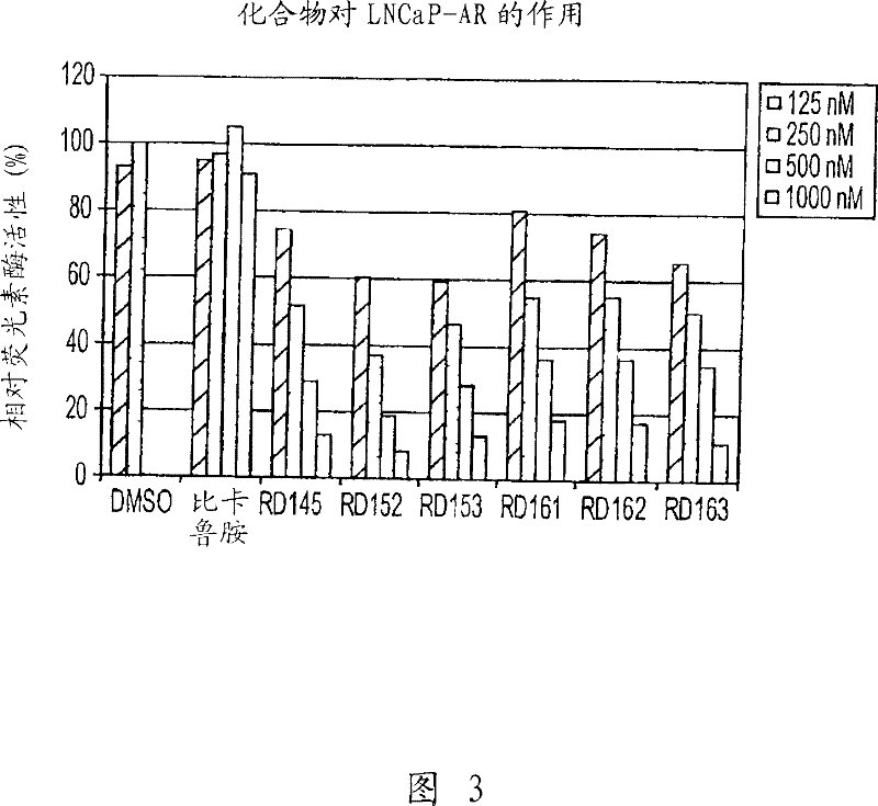 Diarylhydantoin compounds