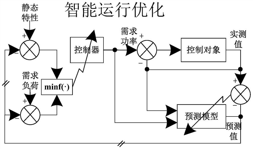 An autonomous control system for a nuclear power plant