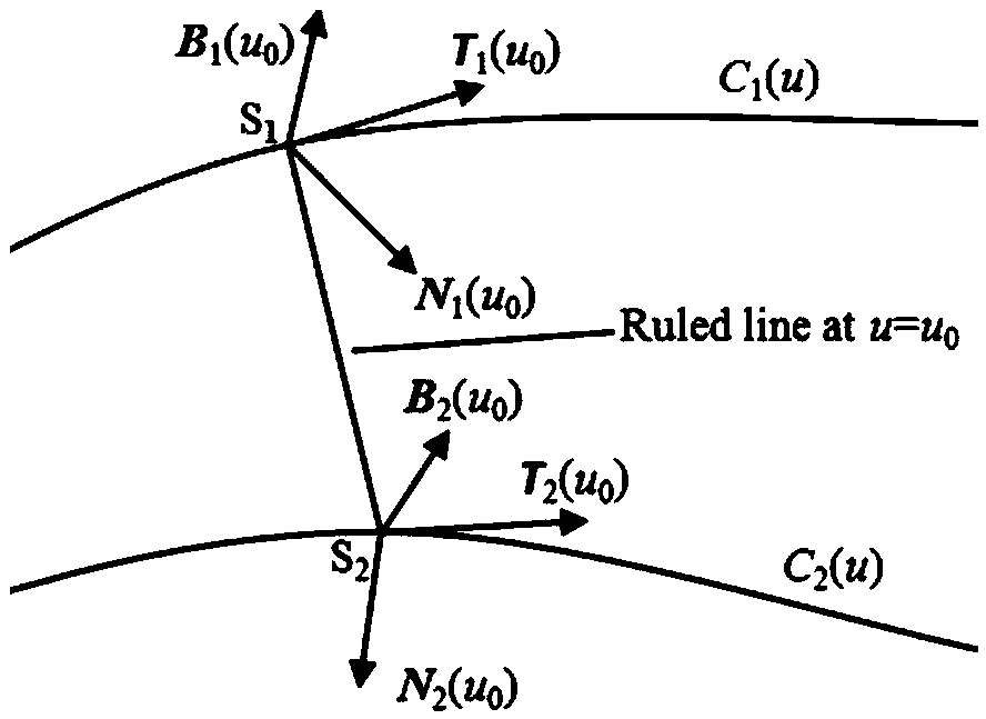 A tool positioning method suitable for side milling of non-developable ruled surfaces