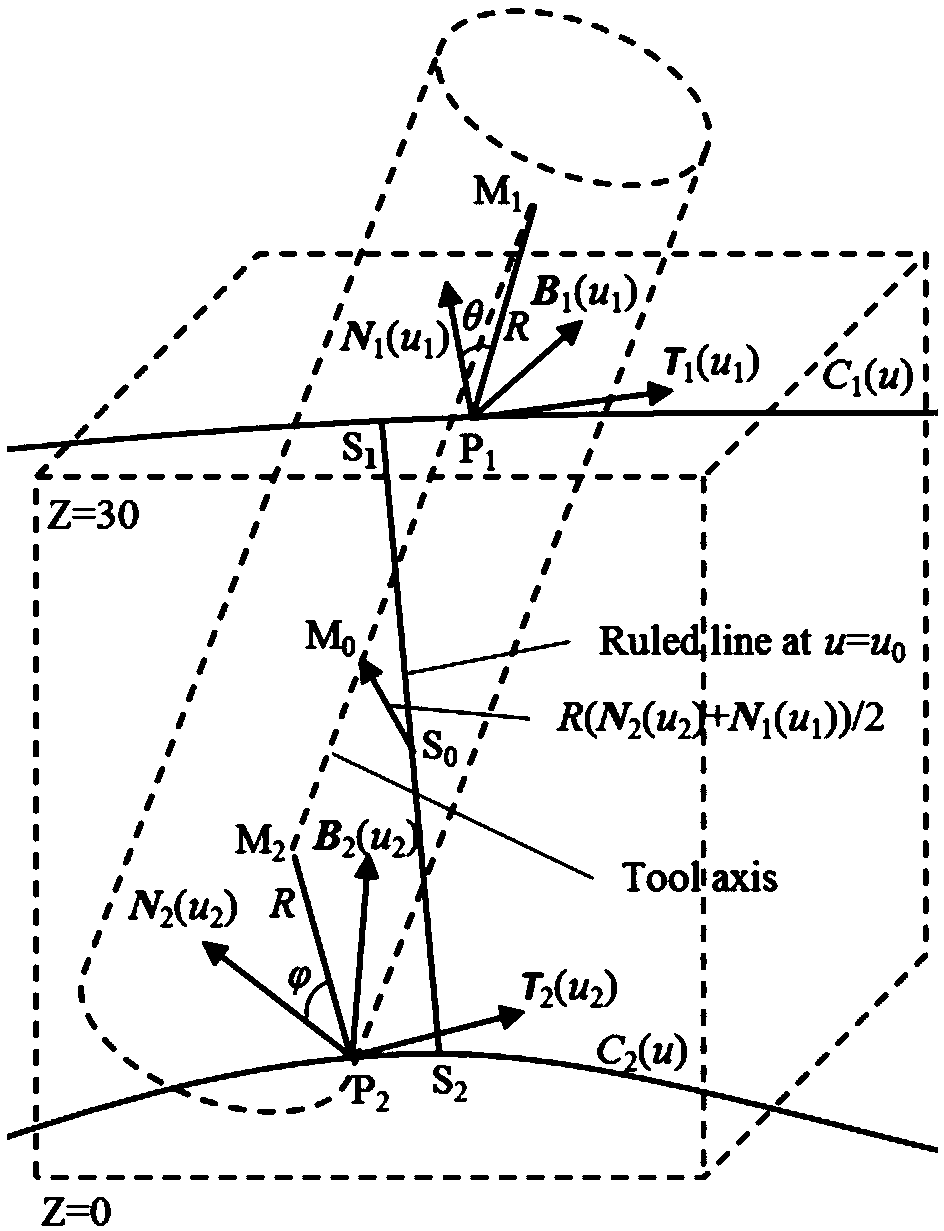 A tool positioning method suitable for side milling of non-developable ruled surfaces