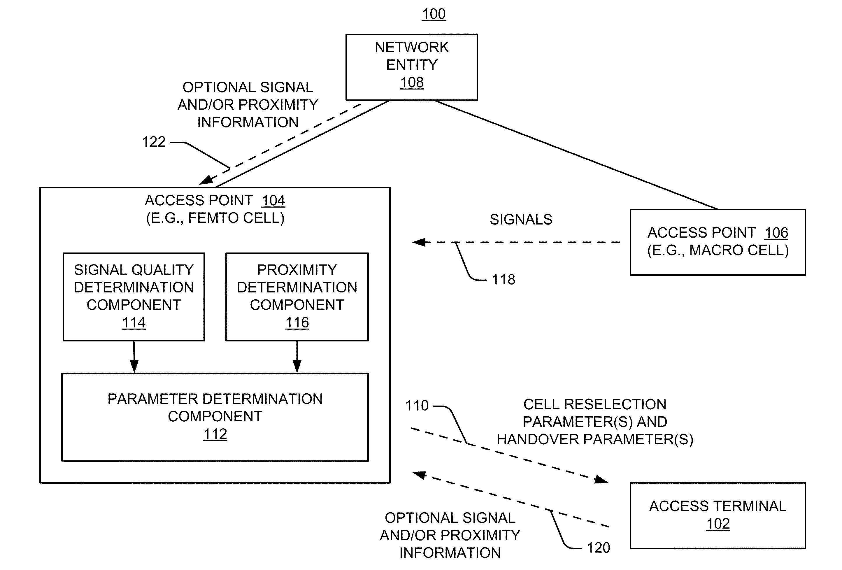 Determining handover parameter for transmission by access point