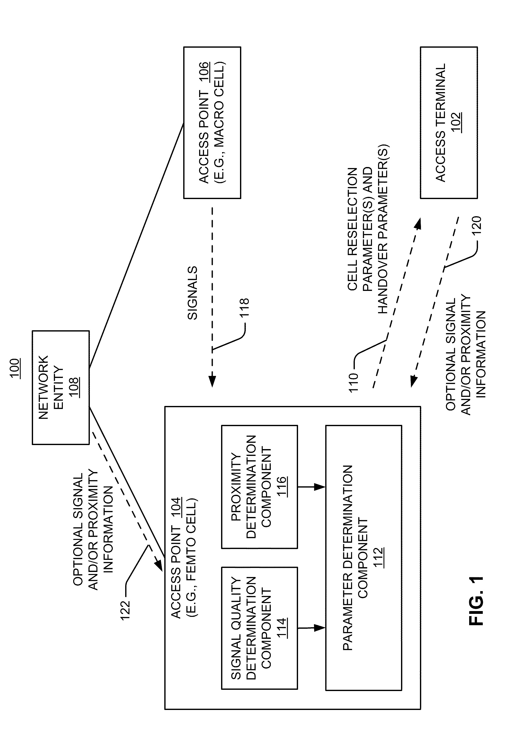 Determining handover parameter for transmission by access point