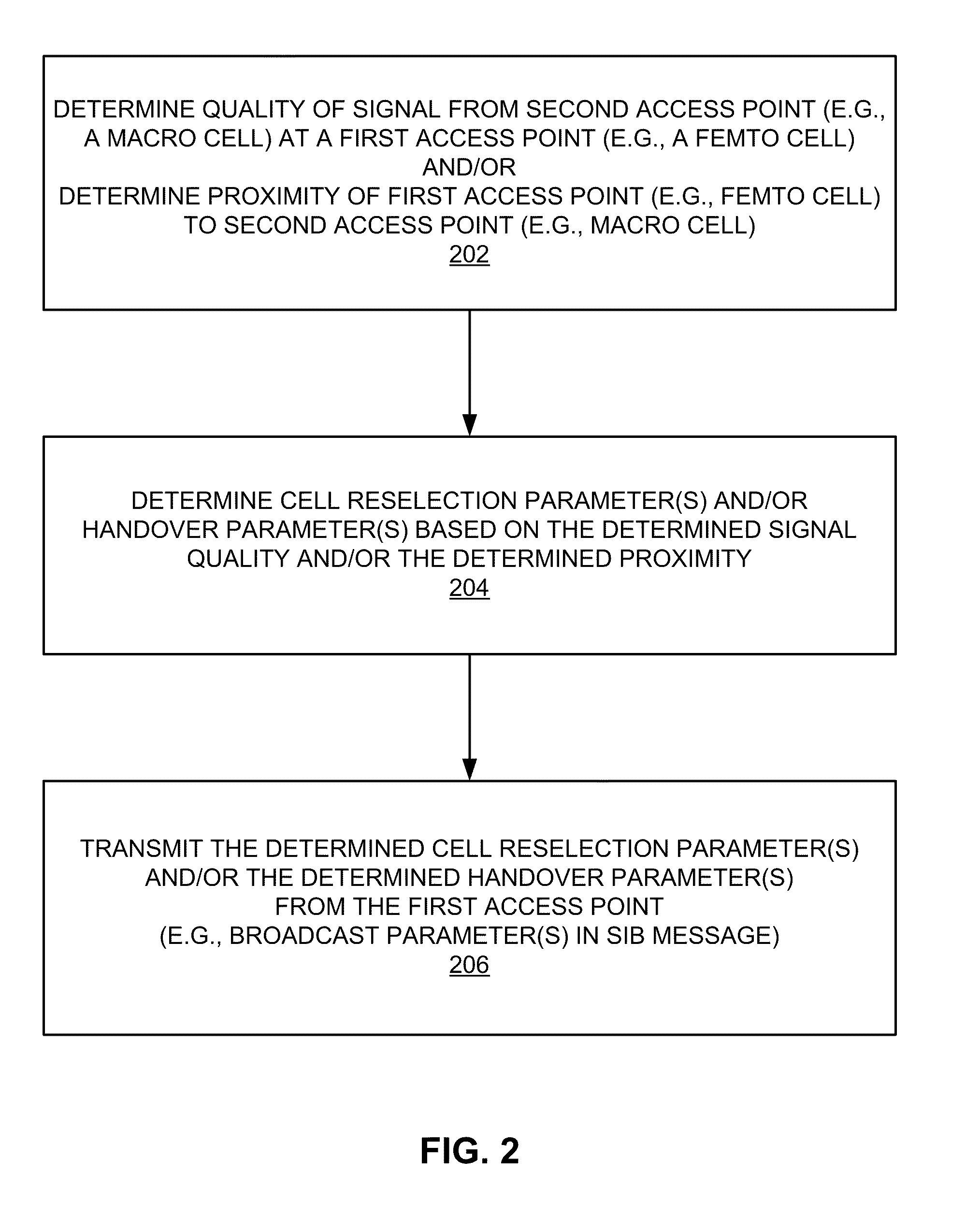 Determining handover parameter for transmission by access point