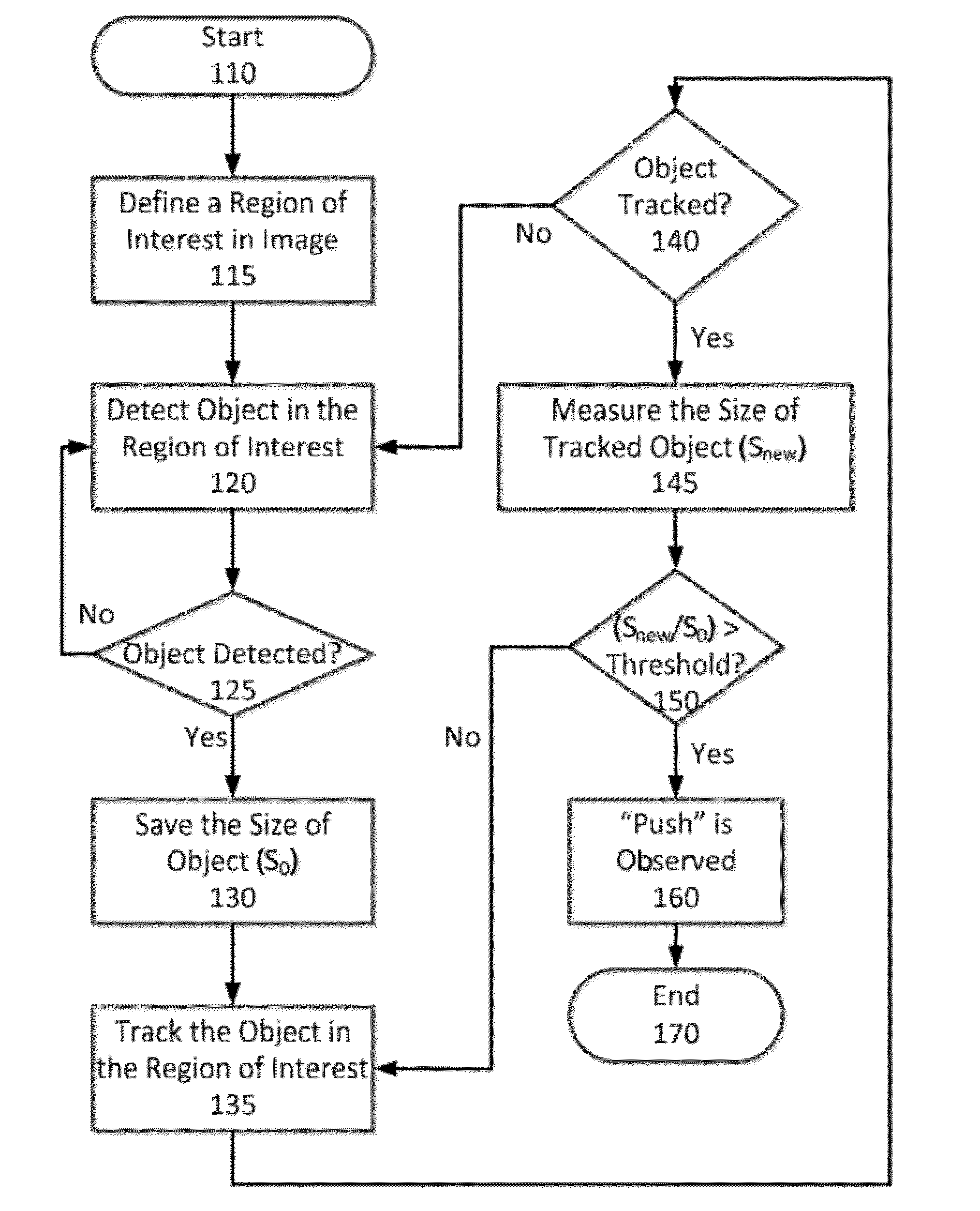 Method and Apparatus for Push Interaction